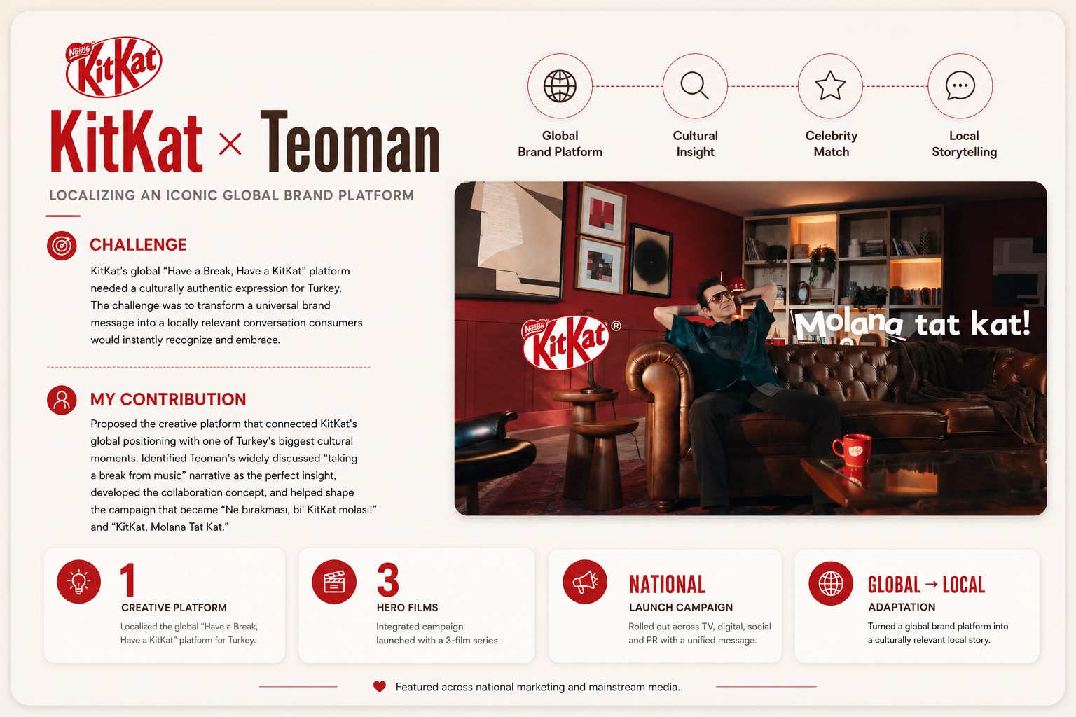 KitKat campaign